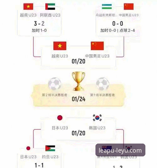 乐鱼下载地址安全吗 尤伯杯半决赛深度复盘:资深用户分享中国队的战术变化与胜利密码