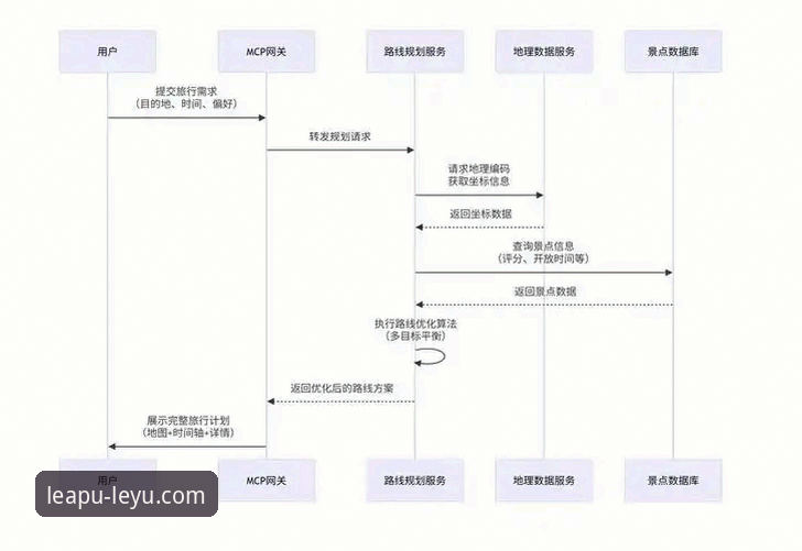 乐鱼娱乐体验 乐鱼体育平台完整使用指南:从下载到畅享的高效路径
